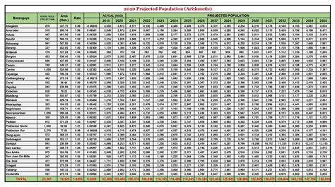 Tarlac's Population Reached 1.3 Million (Results from the 2010 .